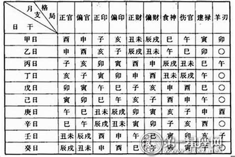 命狀怎麼看|八字新手教學 怎樣看你的八字命盤 命盤上的資料都代。